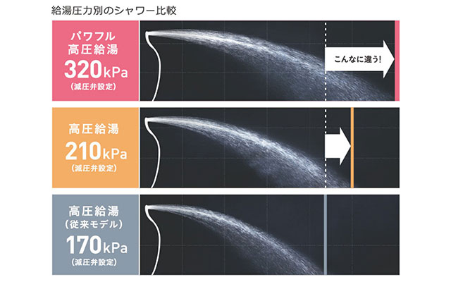 高圧力タイプ シャワー入浴 イメージ