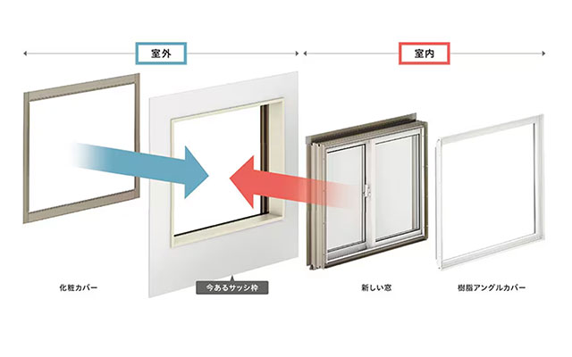 既存の窓枠 窓を交換 イメージ